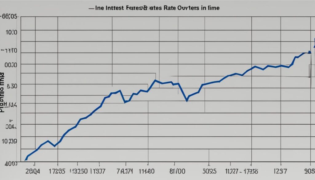 interest rate trends